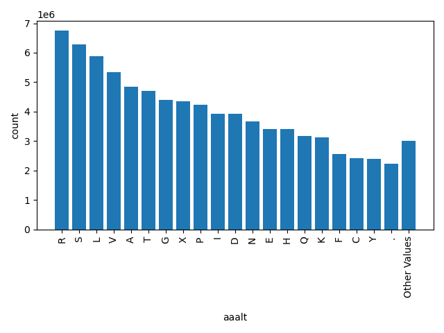 HISTOGRAM FOR aaalt