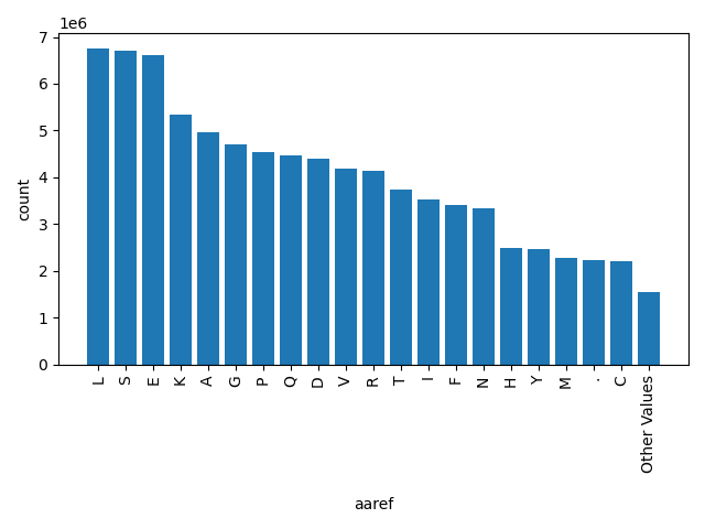 HISTOGRAM FOR aaref