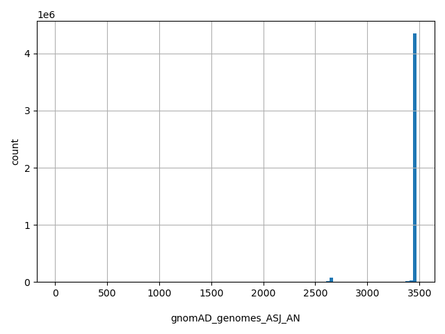 HISTOGRAM FOR gnomAD_genomes_ASJ_AN