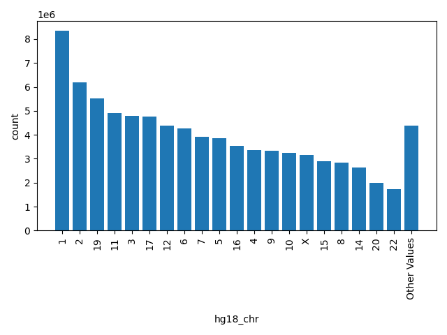 HISTOGRAM FOR hg18_chr