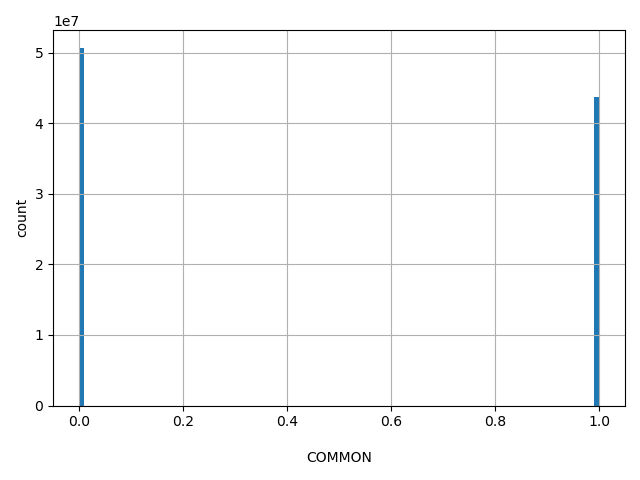 HISTOGRAM FOR COMMON