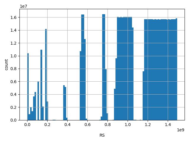 HISTOGRAM