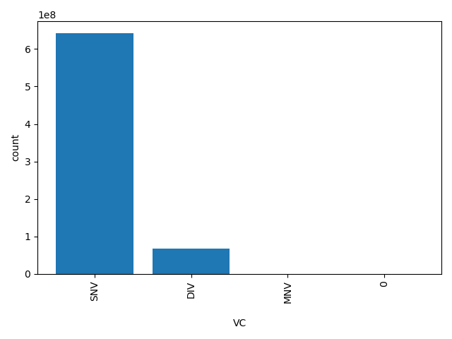 HISTOGRAM FOR VC