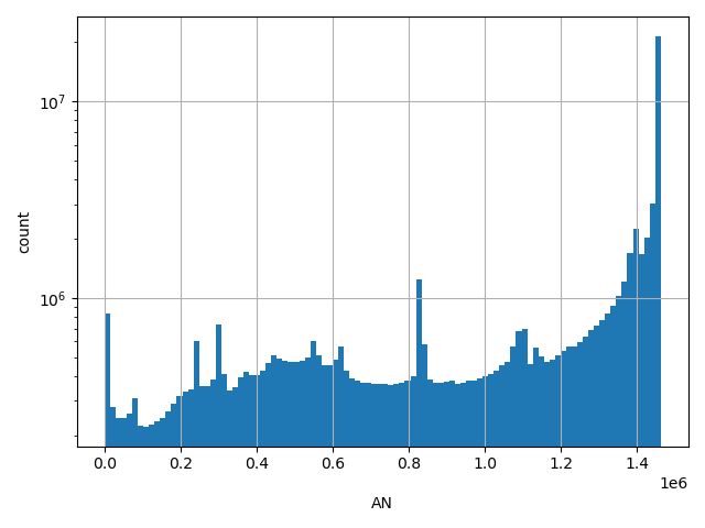 HISTOGRAM FOR AN