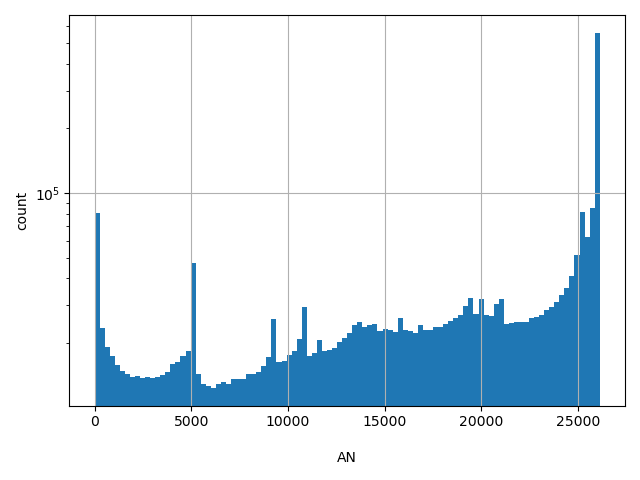 HISTOGRAM FOR AN