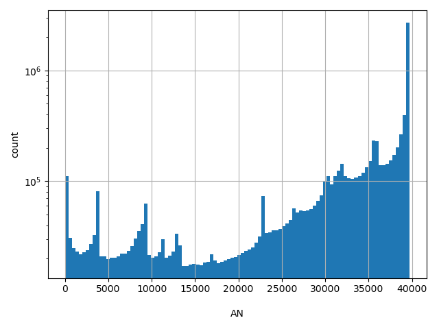 HISTOGRAM FOR AN