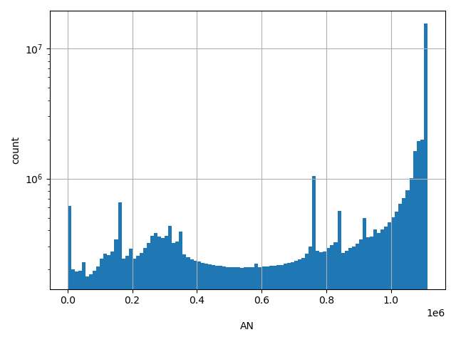 HISTOGRAM FOR AN