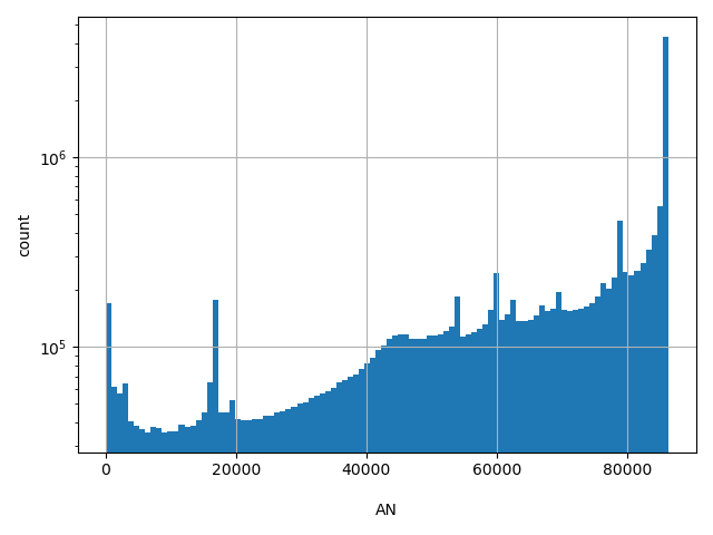 HISTOGRAM FOR AN