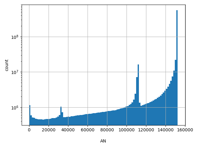 HISTOGRAM FOR AN