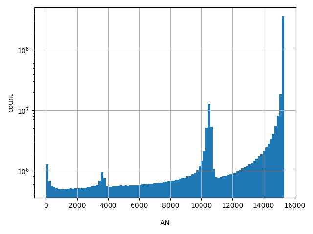 HISTOGRAM FOR AN