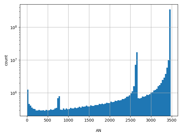 HISTOGRAM FOR AN