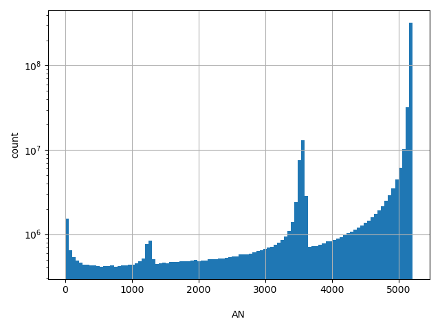 HISTOGRAM FOR AN