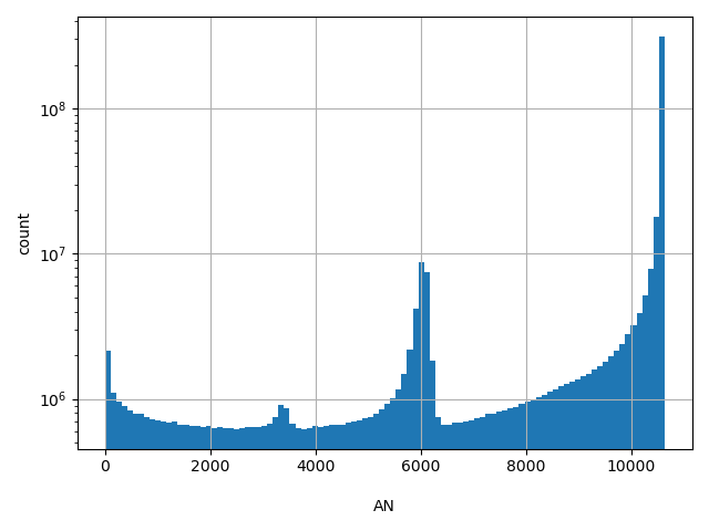 HISTOGRAM FOR AN