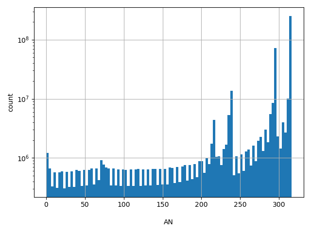 HISTOGRAM FOR AN