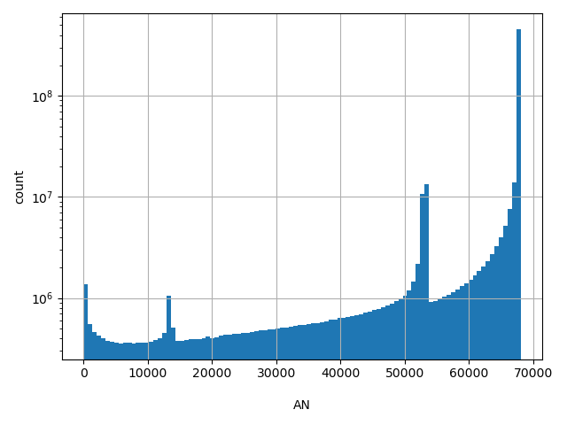 HISTOGRAM FOR AN